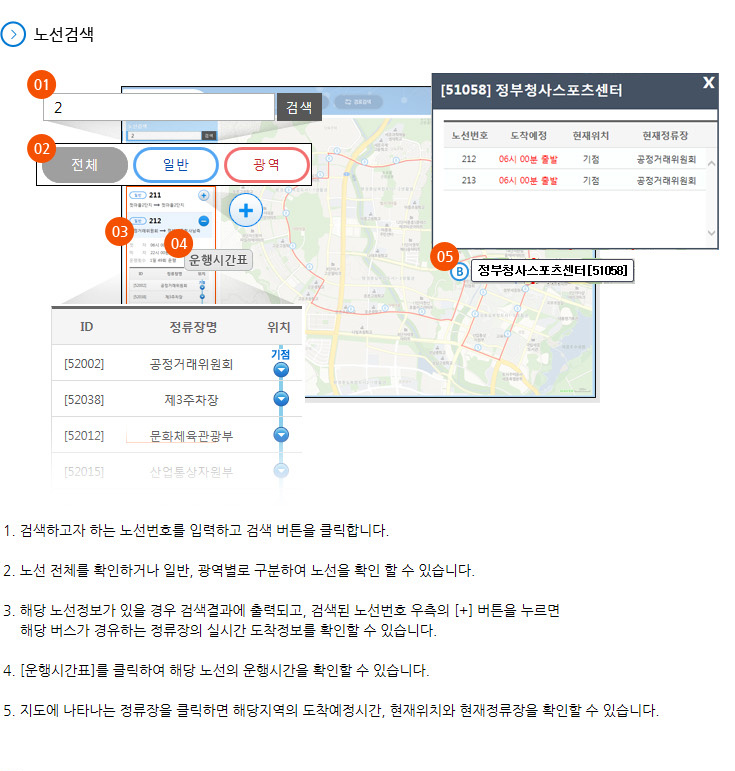 노선검색: 1.검색하고자 하는 노선번호를 입력하고 검색 버튼을 클릭합니다. 2.노선 전체를 확인하거나 일반, 광역별로 구분하여 노선을 확인 할 수 있습니다. 3.해당 노선정보가 있을 경우 검색결과에 출력되고, 검색된 노선번호 우측의 +버튼을 누르면 해당 버스가 경유하는 정류장의 실시간 도착정보를 확인할 수 있습니다. 4.[운행시간표]를 클릭하여 해당 노선의 운행시간을 확인할 수 있습니다. 5.지도에 나타나는 정류장을 클릭하면 해당지역의 도착예정시간, 현재위치와 현재정류장을 확인할 수 있습니다.