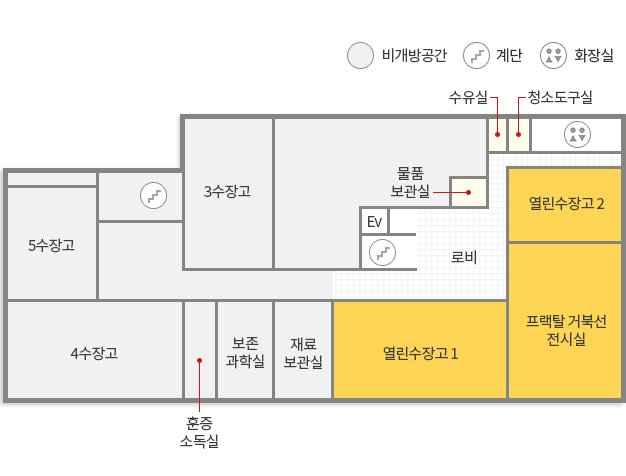 열린수장고 지하1층 전시실안내